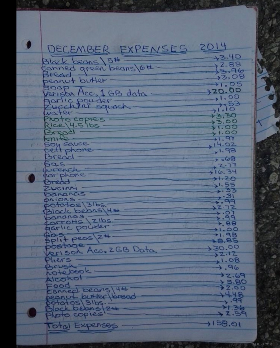 December 2014 Expenses $158