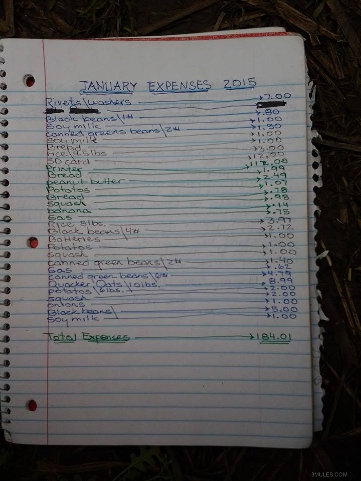January 2015 Expenses $184