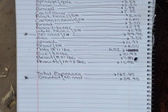 February 2016 Expenses $162