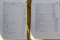 August 2018 Expenses $247