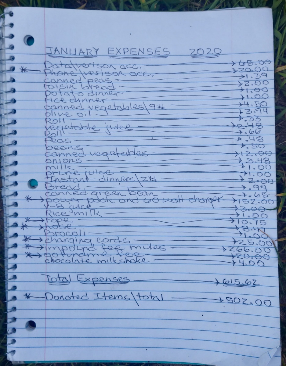 January 2020 Expenses $615.62