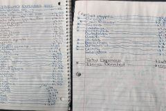 February 2022 Expenses $269.22