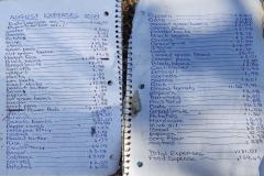 August 2024 Expenses $431.01