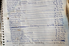 April 2024 Expenses  $290.42