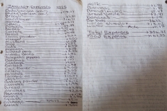3 Mules January 2025 Expenses $306.42