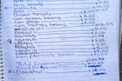 3 Mules February 2026 Total Expenses $250.88 (Food $121.38)