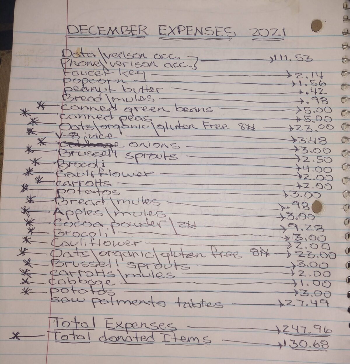 December 2021 Expenses $247.96
