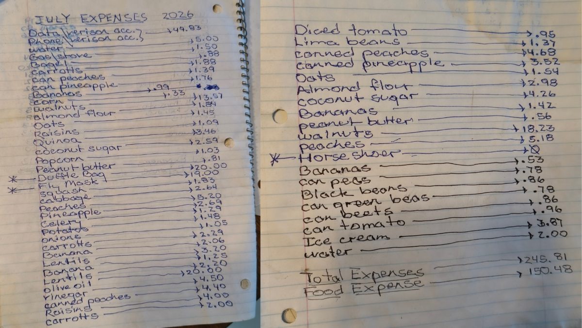 3 Mules July 2026 Total Expenses $245.81 Food $150.48